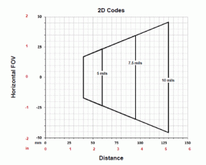 210N-FOV-2D-CODES