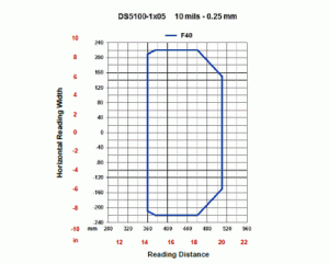 DS5100_7