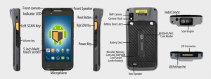 Wepoy Diagram S96